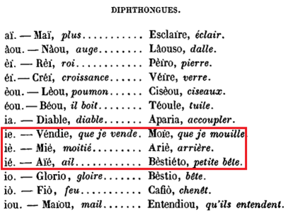 La vraie langue celtique - Page 20 - Première partie p020 image a15