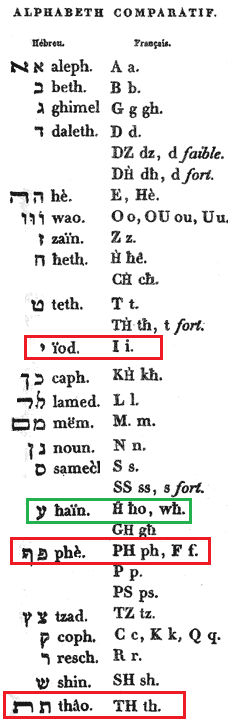 La vraie langue celtique - Page 51 p051 image 04