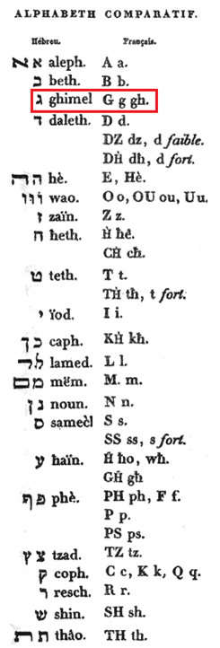 La vraie langue celtique - Page 89 p089 image 16