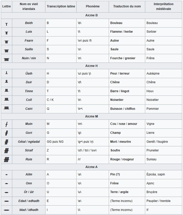 La vraie langue celtique - Page 90 p090 image 08