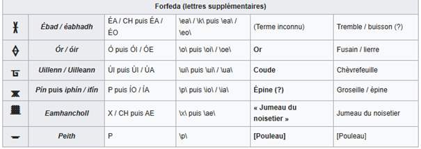 La vraie langue celtique - Page 90 p090 image 09